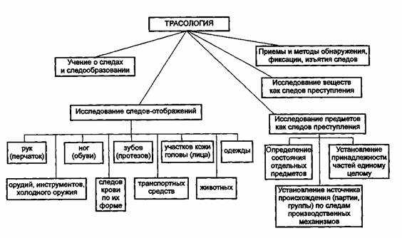 Трасология учебник