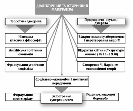 Курсовая работа: Неомарксистська теорія міжнародних відносин