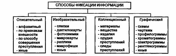 Схема голден гросс