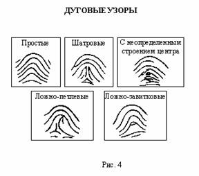 Методом съемки следа пальца выявленного на дверце шкафа является