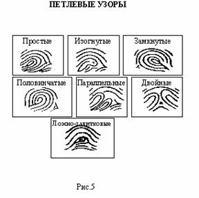 Методом съемки следа пальца выявленного на дверце шкафа является