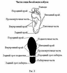 Методом съемки следа пальца выявленного на дверце шкафа является